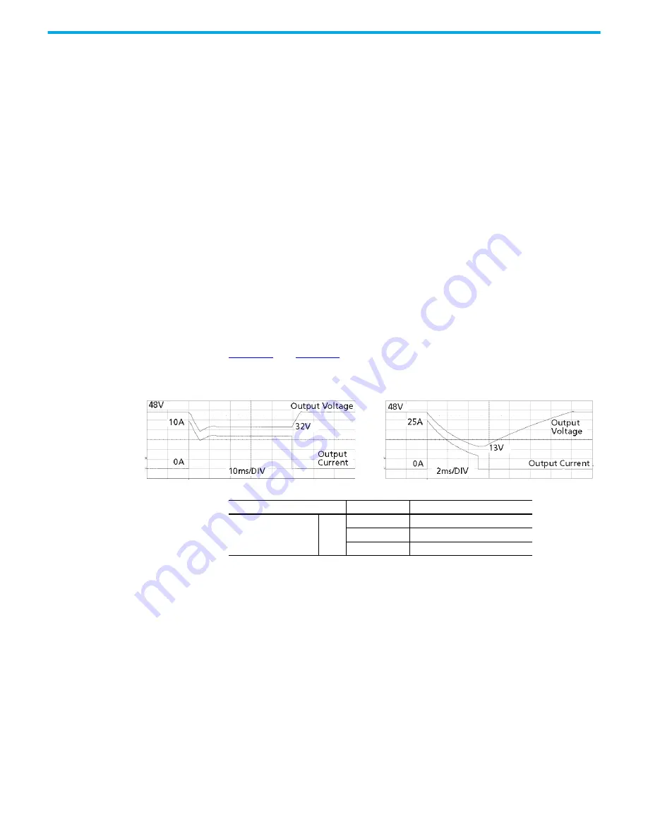 Rockwell Automation Allen-Bradley 1606-XLDF240F Скачать руководство пользователя страница 19