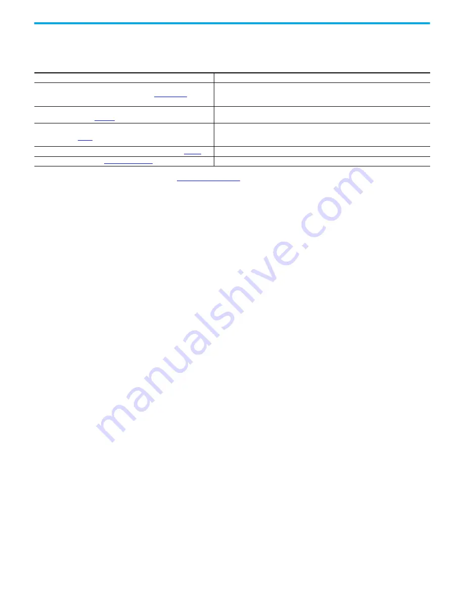 Rockwell Automation Allen-Bradley 1606-XLDF240F Reference Manual Download Page 25