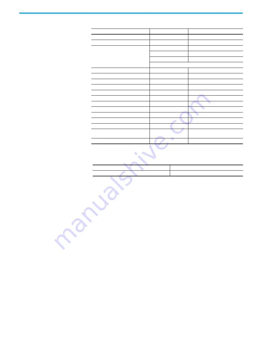 Rockwell Automation Allen-Bradley 1606-XLE120B Скачать руководство пользователя страница 6