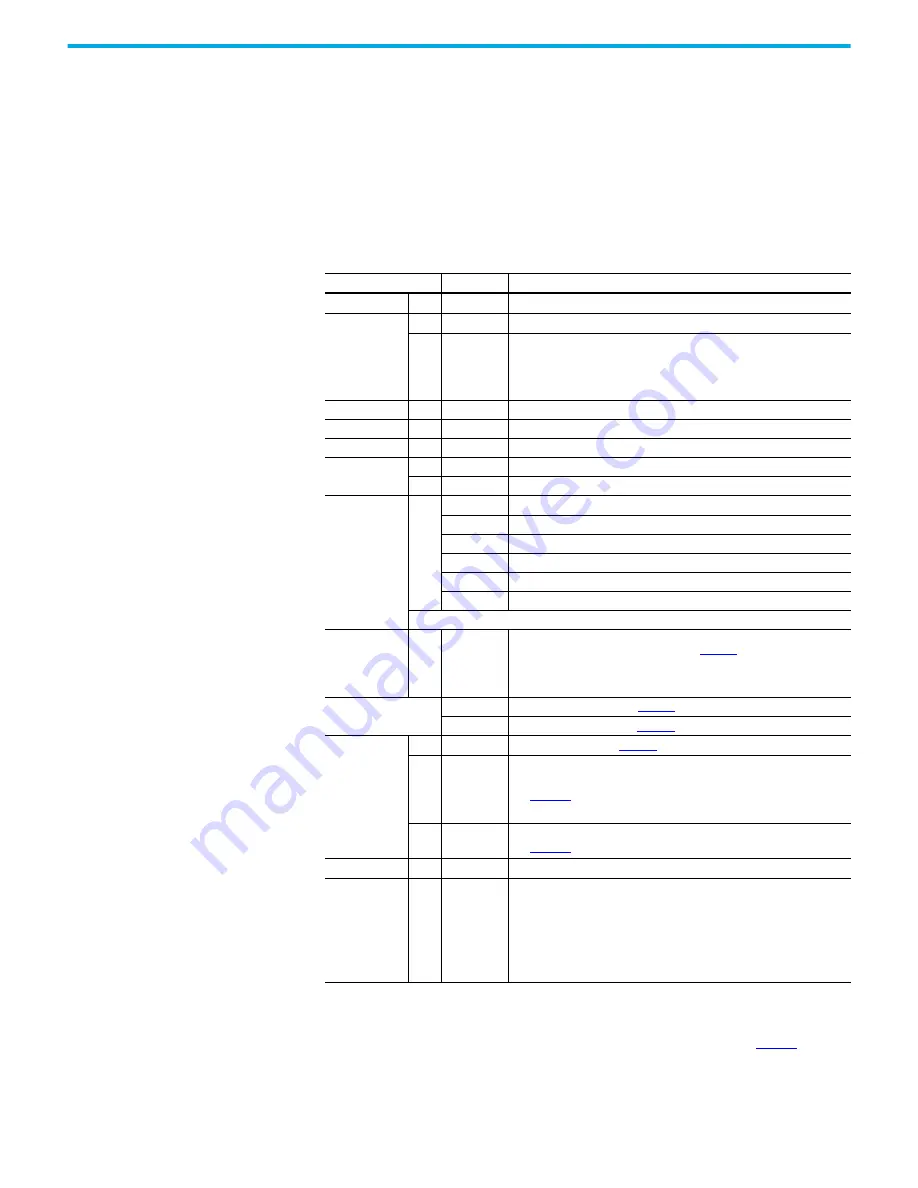 Rockwell Automation Allen-Bradley 1606-XLE120B Скачать руководство пользователя страница 10