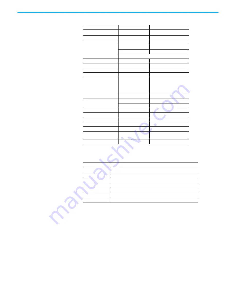 Rockwell Automation Allen-Bradley 1606-XLE240E Reference Manual Download Page 6