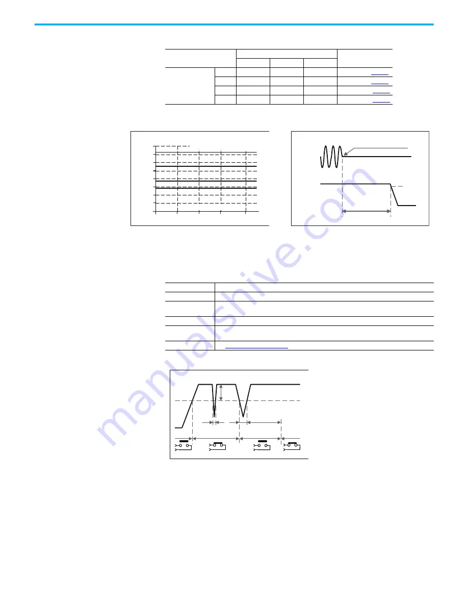 Rockwell Automation Allen-Bradley 1606-XLE240E Reference Manual Download Page 11