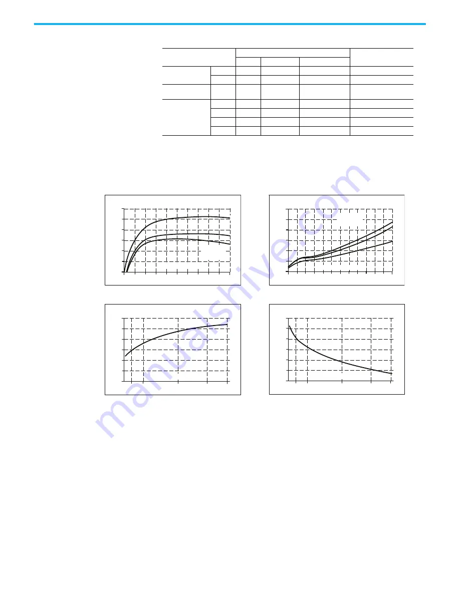 Rockwell Automation Allen-Bradley 1606-XLE240E Reference Manual Download Page 12