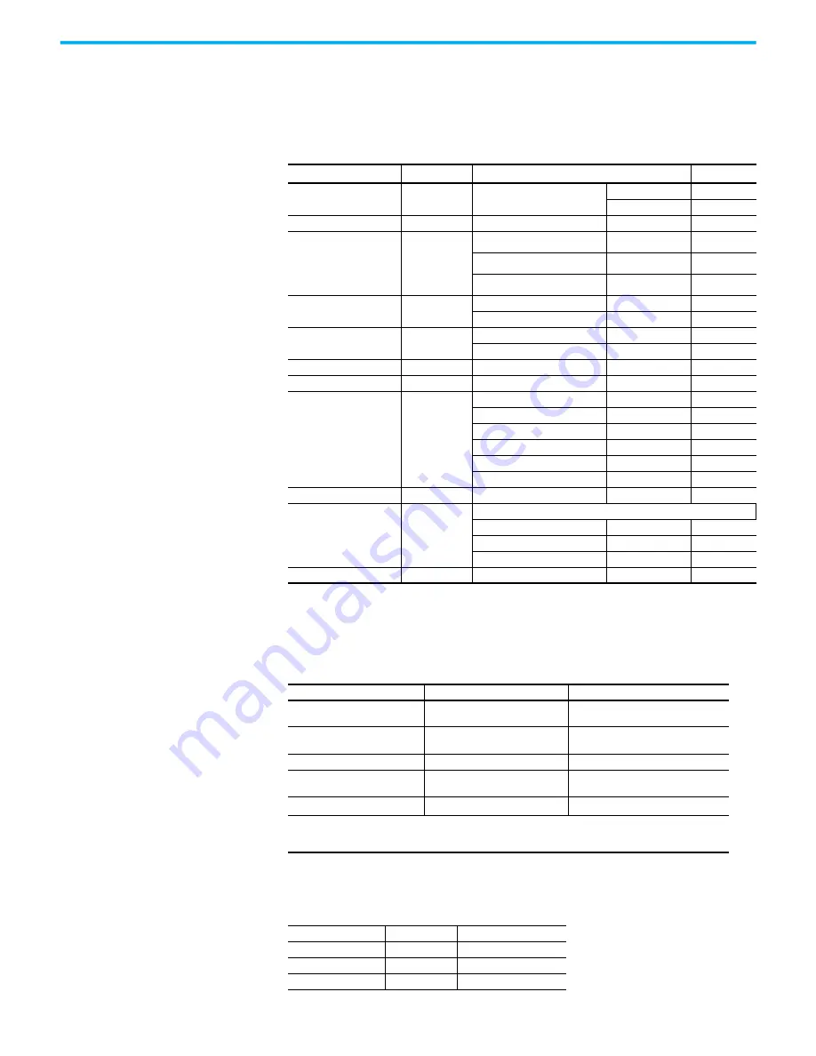 Rockwell Automation Allen-Bradley 1606-XLE240E Reference Manual Download Page 17