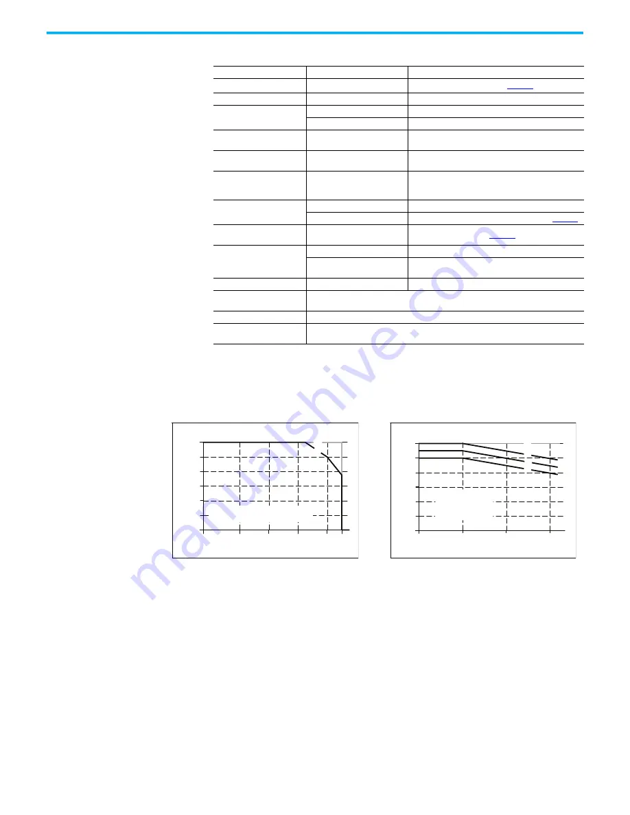 Rockwell Automation Allen-Bradley 1606-XLE240E Скачать руководство пользователя страница 18