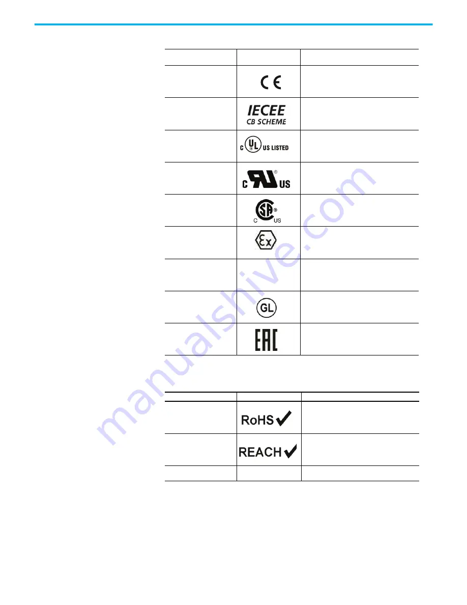 Rockwell Automation Allen-Bradley 1606-XLE240E Reference Manual Download Page 21