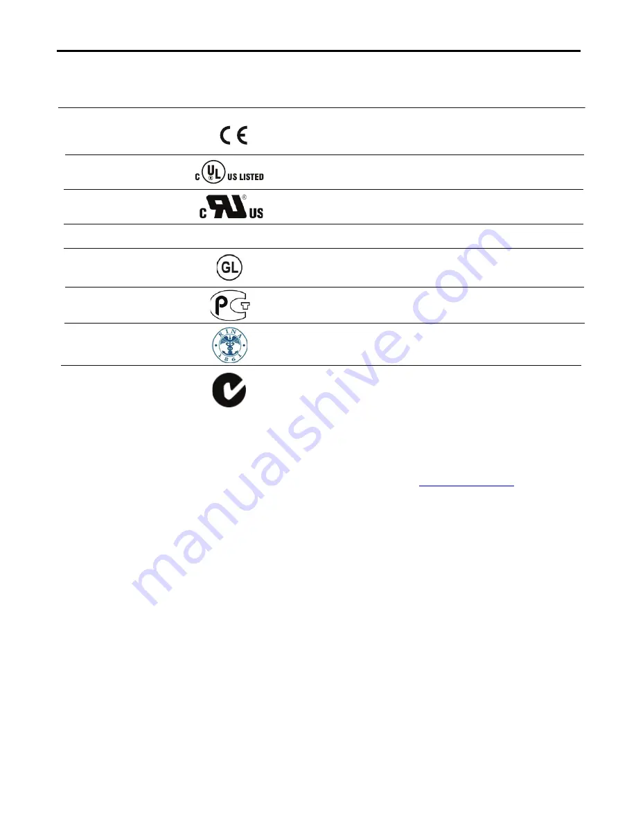 Rockwell Automation Allen-Bradley 1606-XLP60BQ Reference Manual Download Page 15