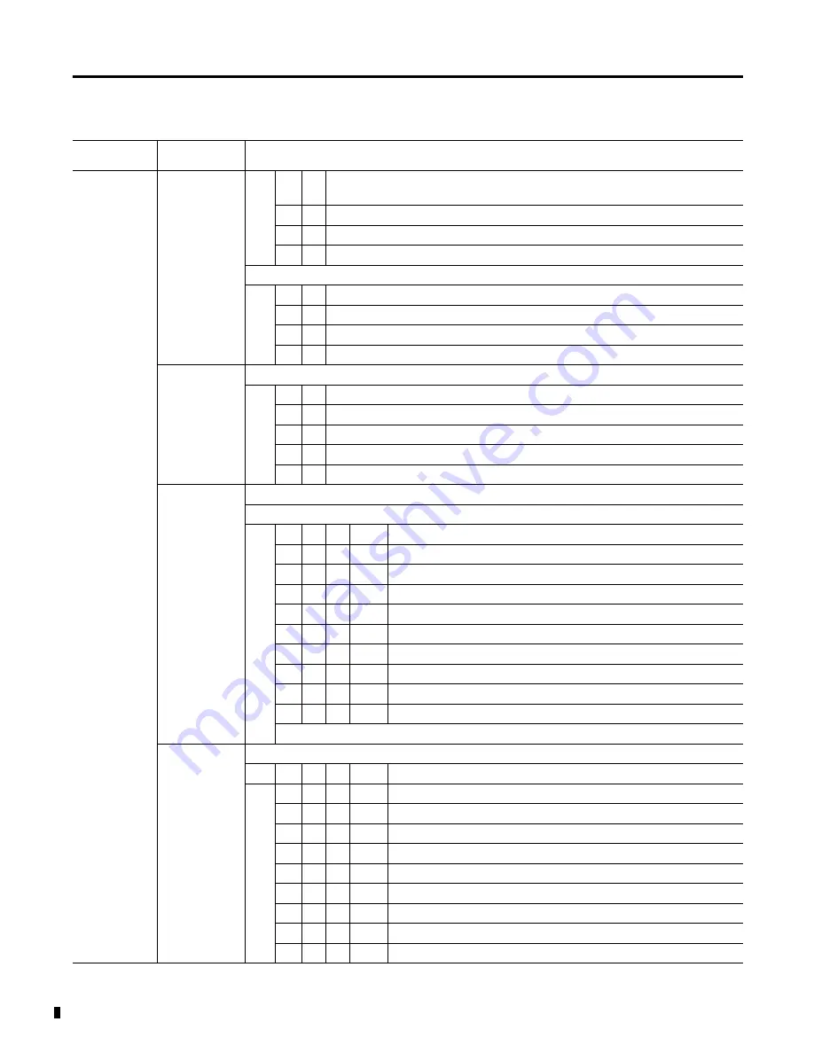 Rockwell Automation Allen-Bradley 1794-IRT8K Скачать руководство пользователя страница 48