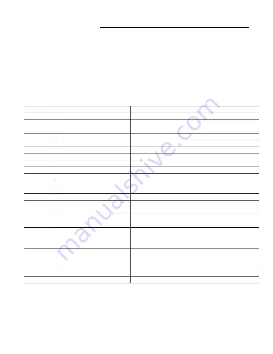 Rockwell Automation Allen-Bradley 193-EPRB Скачать руководство пользователя страница 35