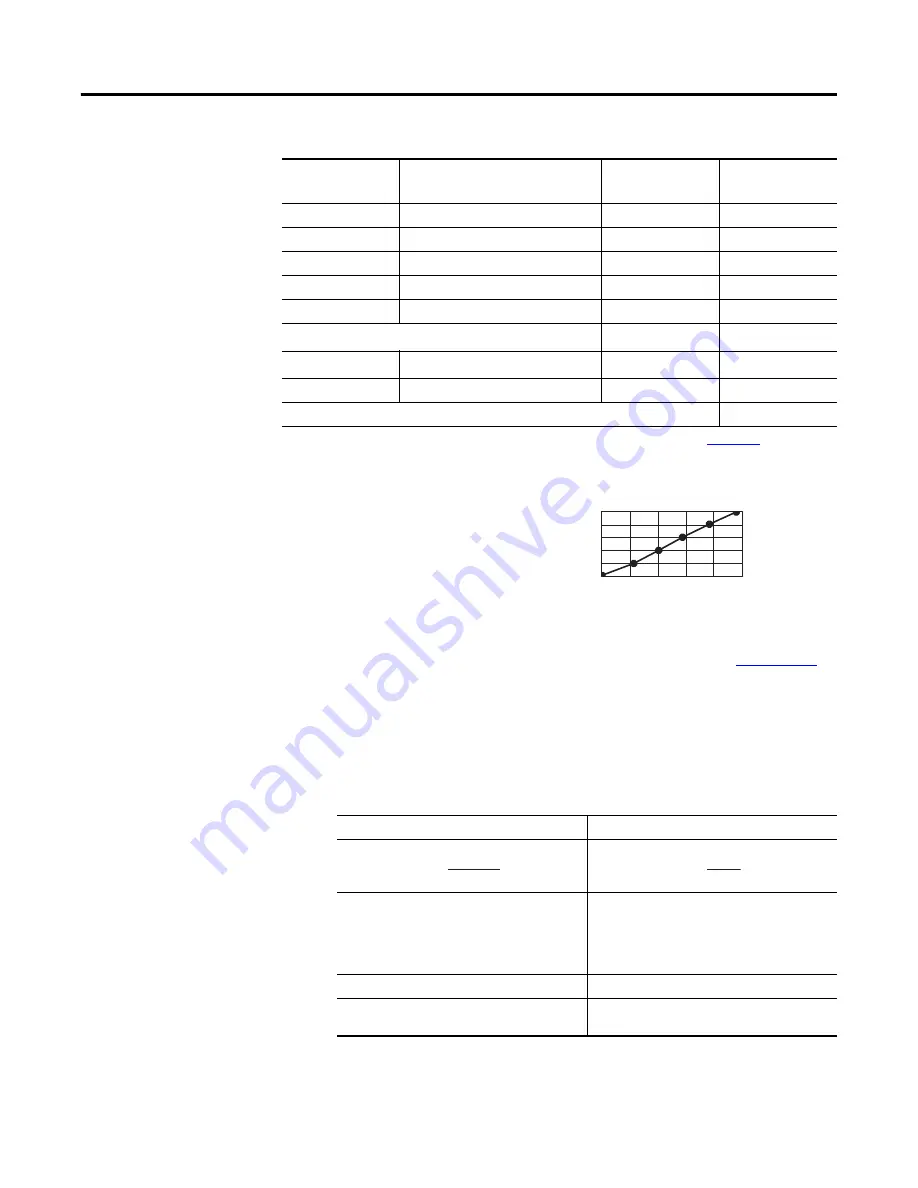 Rockwell Automation Allen-Bradley 2094-BC01-M01-S User Manual Download Page 28