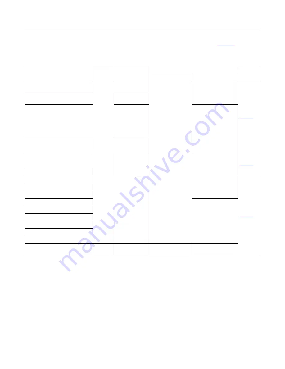 Rockwell Automation Allen-Bradley 2094-BC01-M01-S Скачать руководство пользователя страница 111