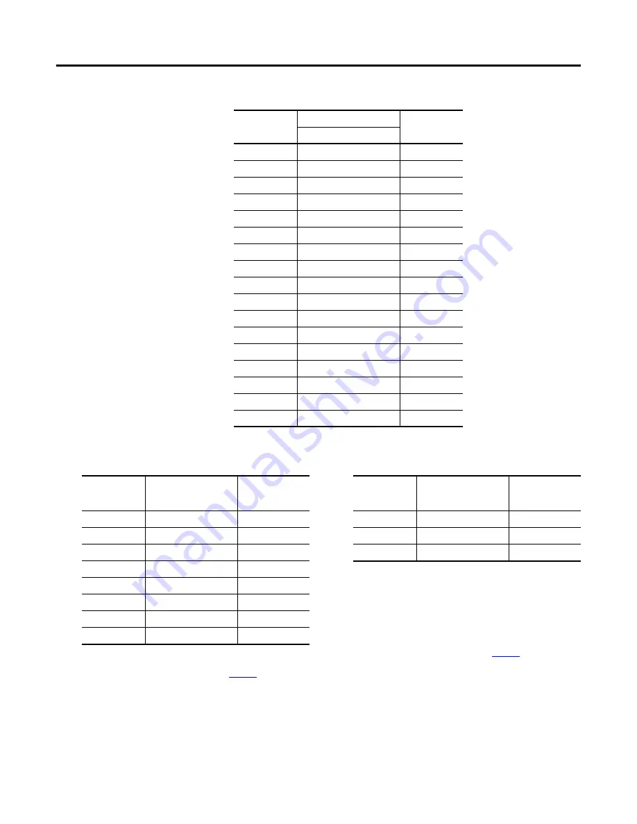 Rockwell Automation Allen-Bradley 2094-BC01-M01-S User Manual Download Page 114