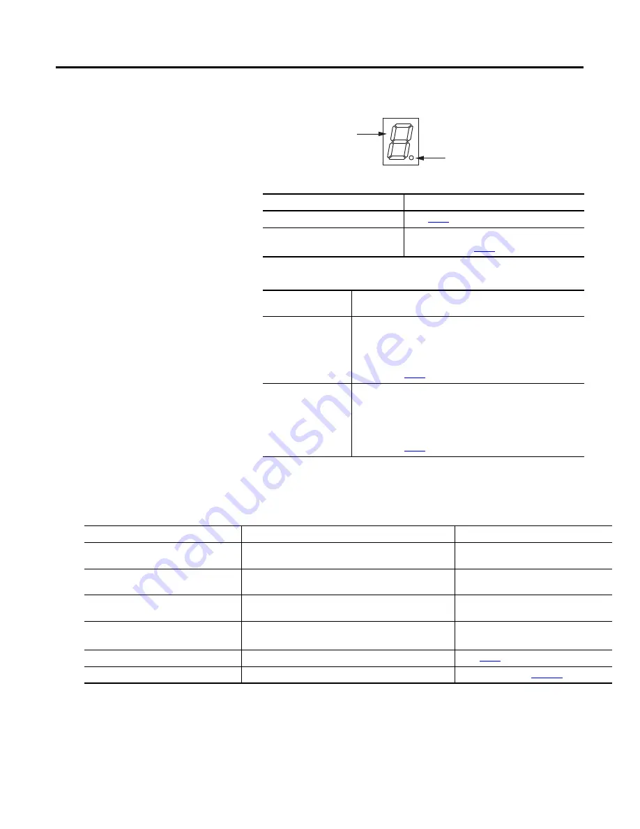 Rockwell Automation Allen-Bradley 2094-BC01-M01-S User Manual Download Page 147