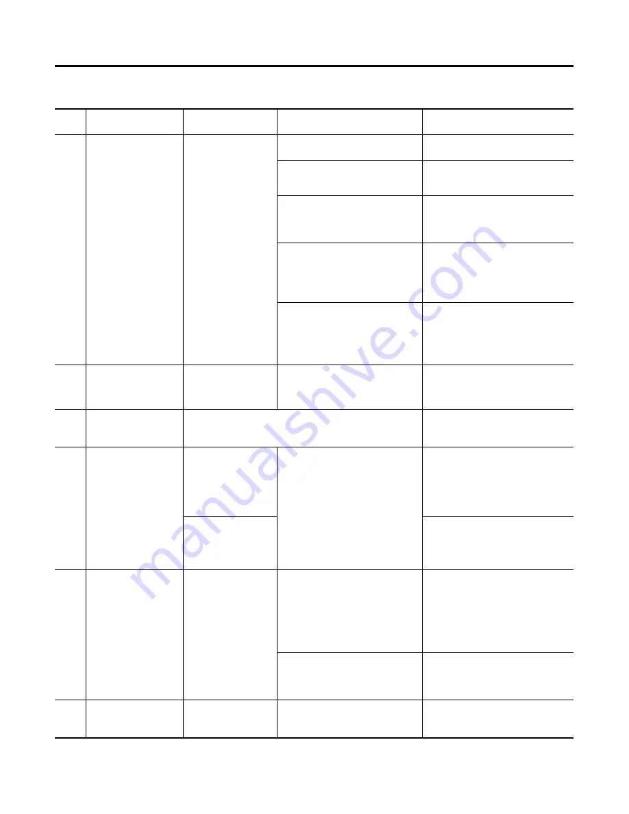 Rockwell Automation Allen-Bradley 2094-BC01-M01-S User Manual Download Page 159