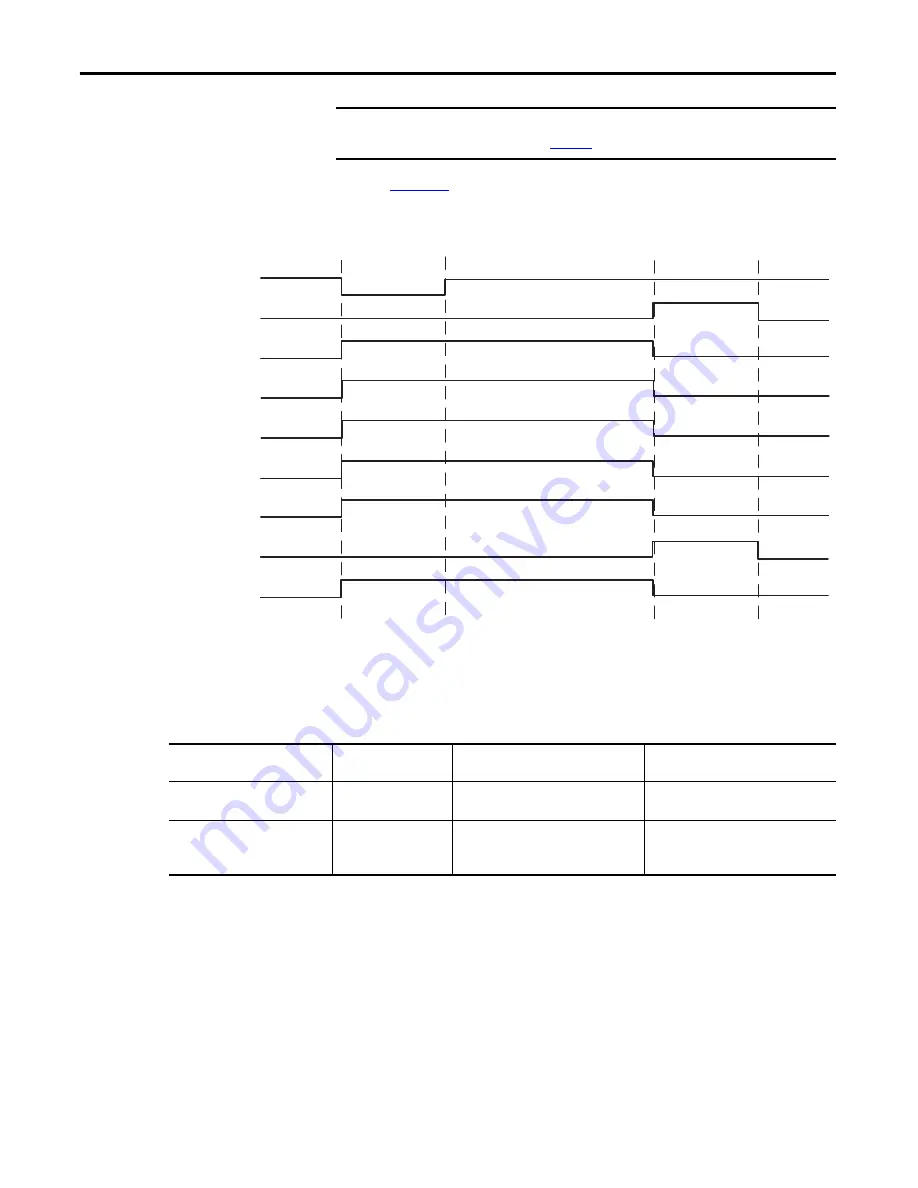 Rockwell Automation Allen-Bradley 2198-CAPMOD-1300 User Manual Download Page 170