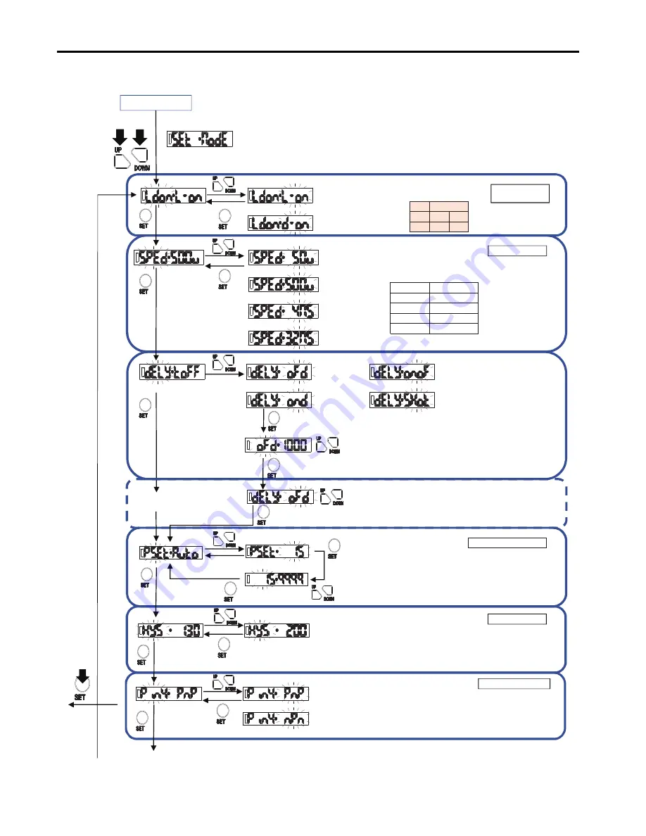 Rockwell Automation Allen-Bradley 46DFA-L2LBT1-A2 Installation Instructions Manual Download Page 3