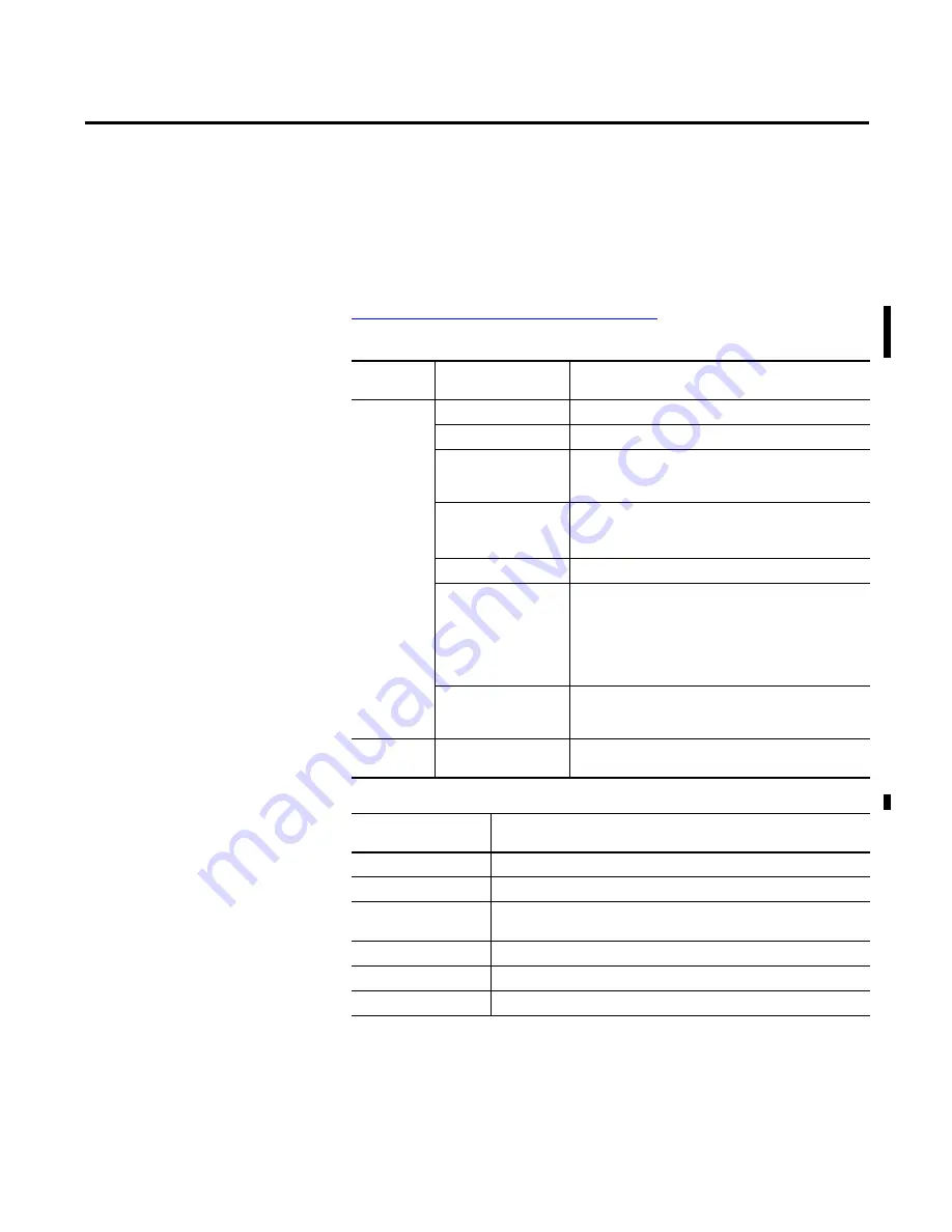 Rockwell Automation Allen-Bradley 6155F-NPWE User Manual Download Page 47