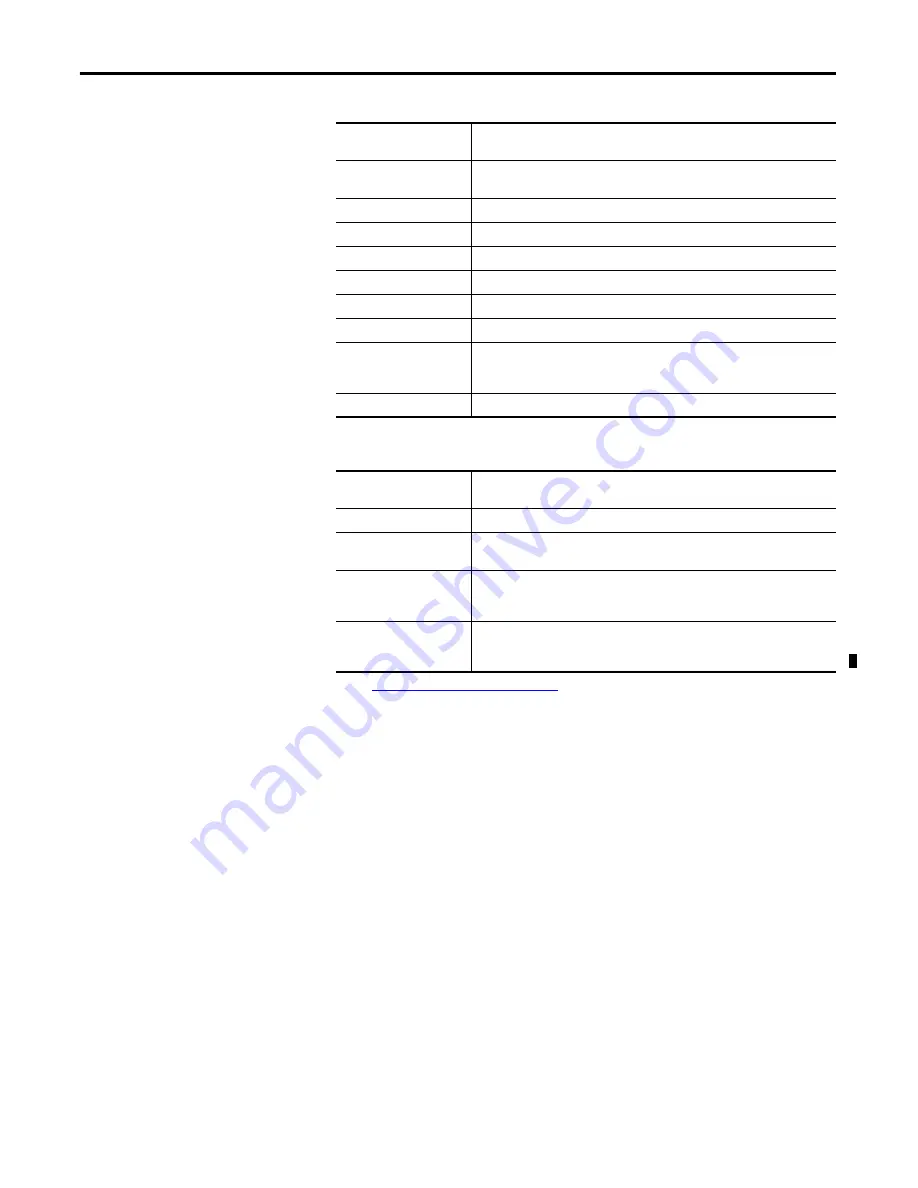 Rockwell Automation Allen-Bradley 6155F-NPWE User Manual Download Page 48