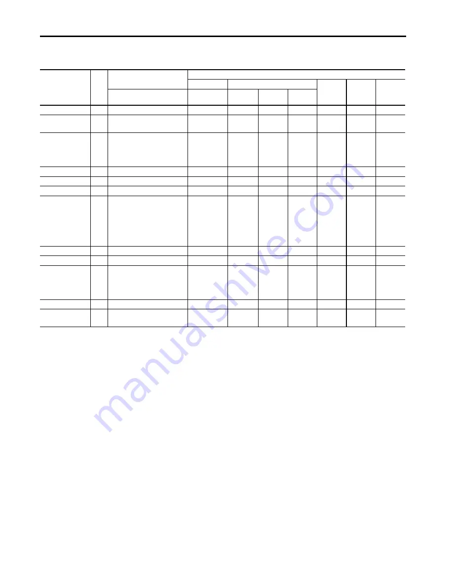 Rockwell Automation Allen-Bradley 871FM-M10BA30-x Скачать руководство пользователя страница 78