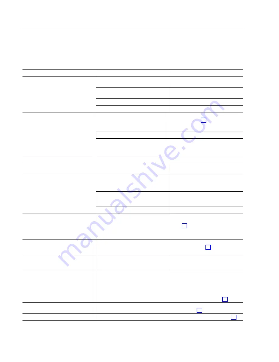 Rockwell Automation Allen Bradley Bulletin 6185-C 15 Скачать руководство пользователя страница 32