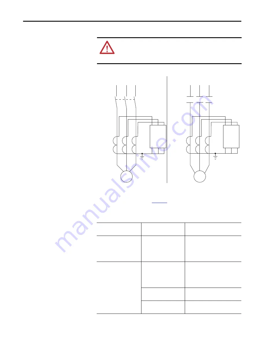 Rockwell Automation Allen-Bradley E300 User Manual Download Page 50