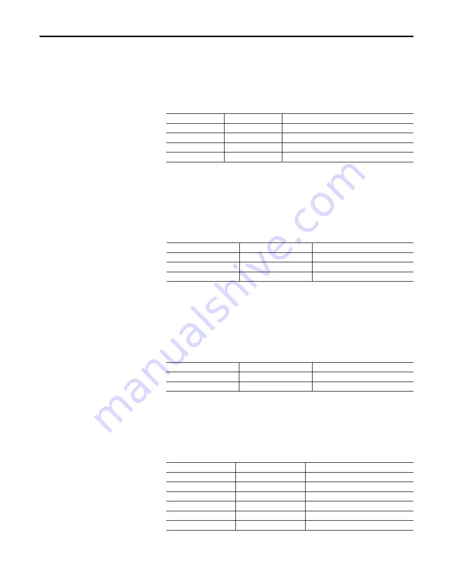 Rockwell Automation Allen-Bradley E300 User Manual Download Page 114