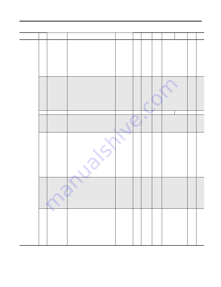 Rockwell Automation Allen-Bradley E300 Скачать руководство пользователя страница 463