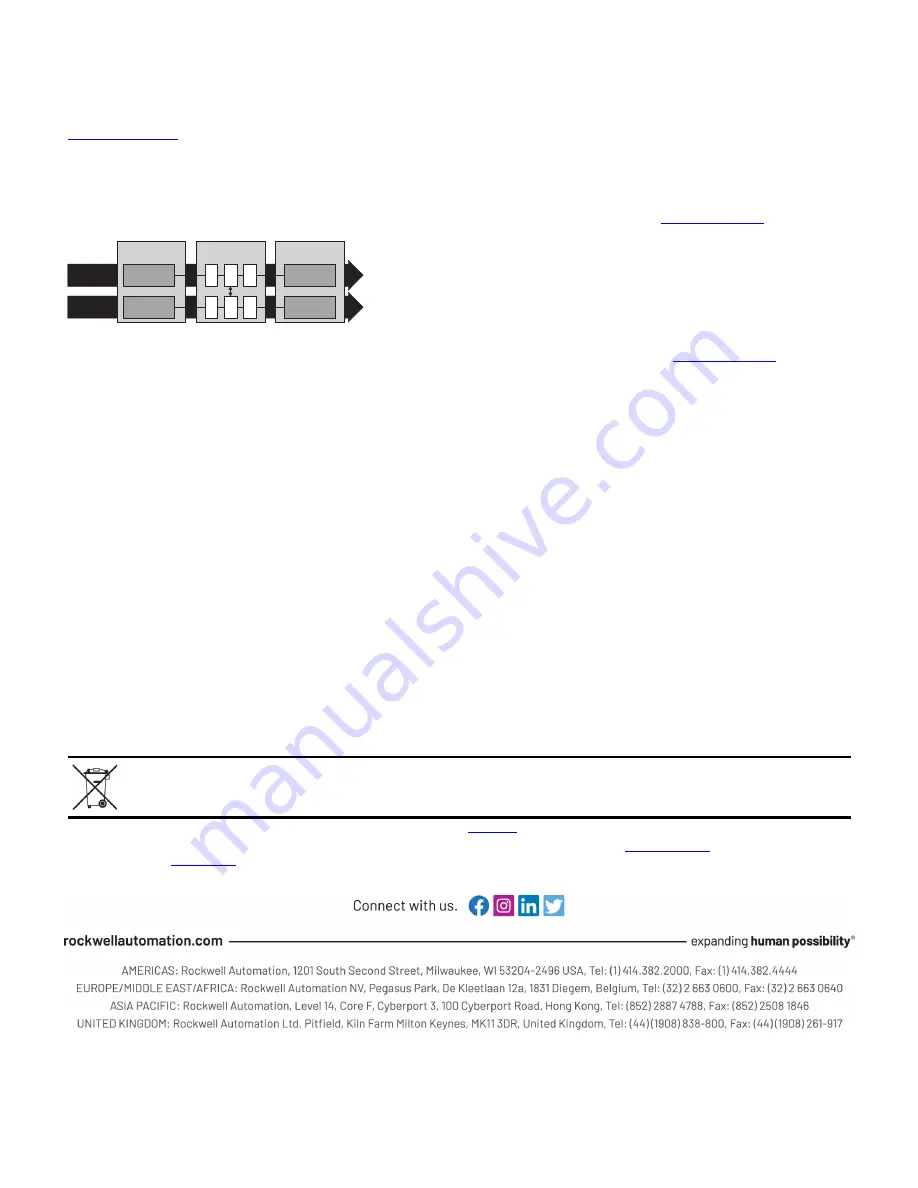 Rockwell Automation Allen-Bradley Guardmaster Minotaur MSR142RTP Скачать руководство пользователя страница 4