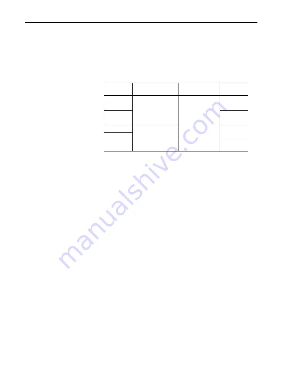 Rockwell Automation Allen-Bradley Kinetix 3 2071-A10 User Manual Download Page 19