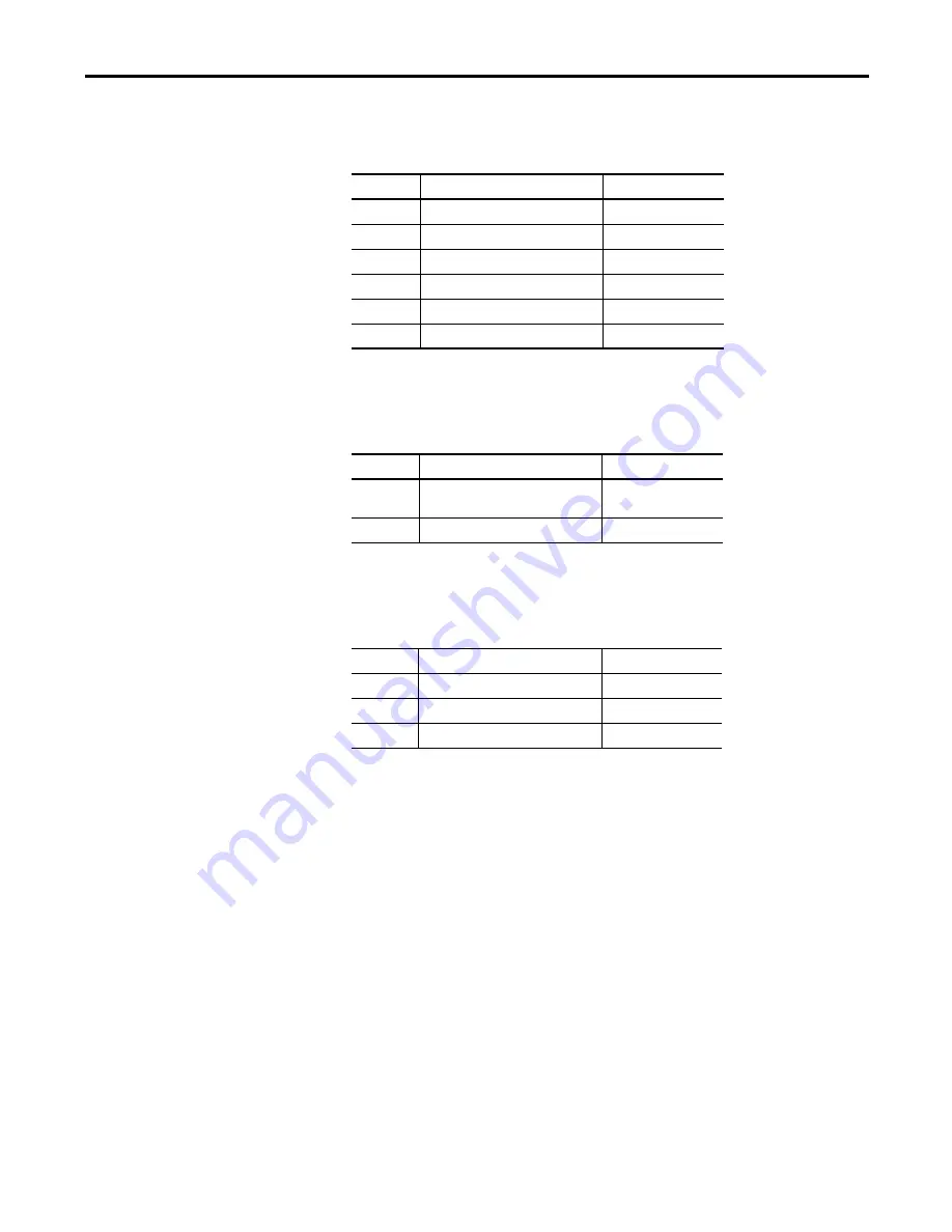 Rockwell Automation Allen-Bradley Kinetix 3 2071-A10 User Manual Download Page 35