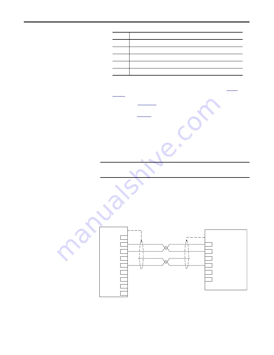 Rockwell Automation Allen-Bradley Kinetix 3 2071-A10 Скачать руководство пользователя страница 88