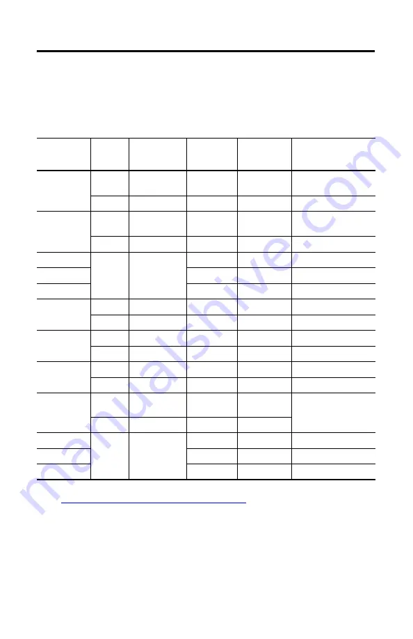 Rockwell Automation Allen-Bradley Kinetix 350 Installation Instructions Manual Download Page 16