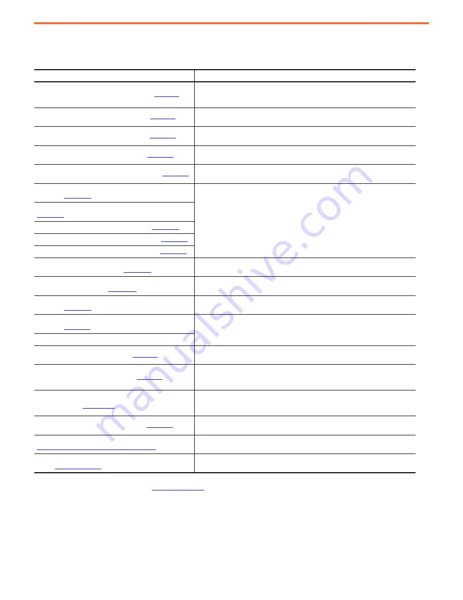 Rockwell Automation Allen Bradley Kinetix 7000 2099-BM06-S Design Manual Download Page 36