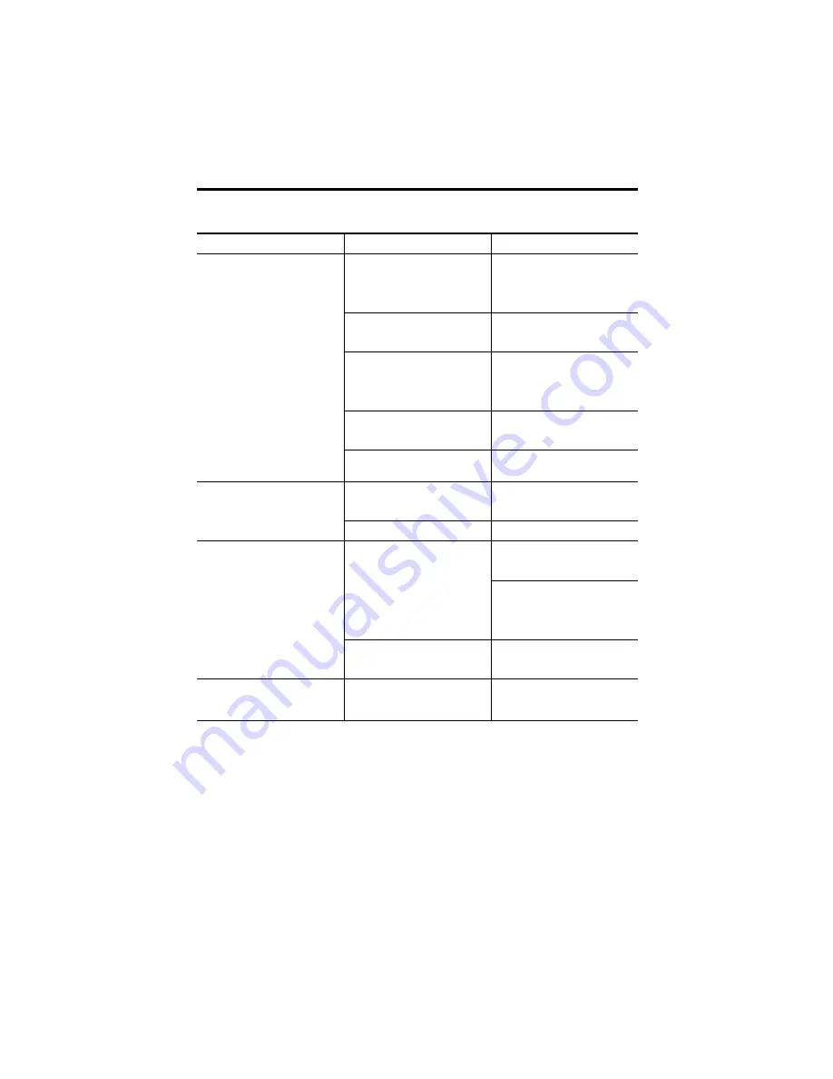 Rockwell Automation Allen-Bradley LDAT Series Installation Instructions Manual Download Page 55