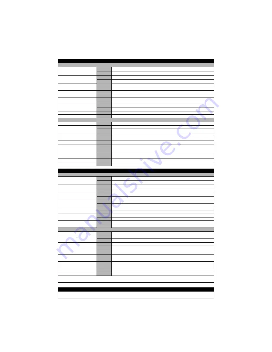 Rockwell Automation Allen-Bradley N Series Manual Download Page 3