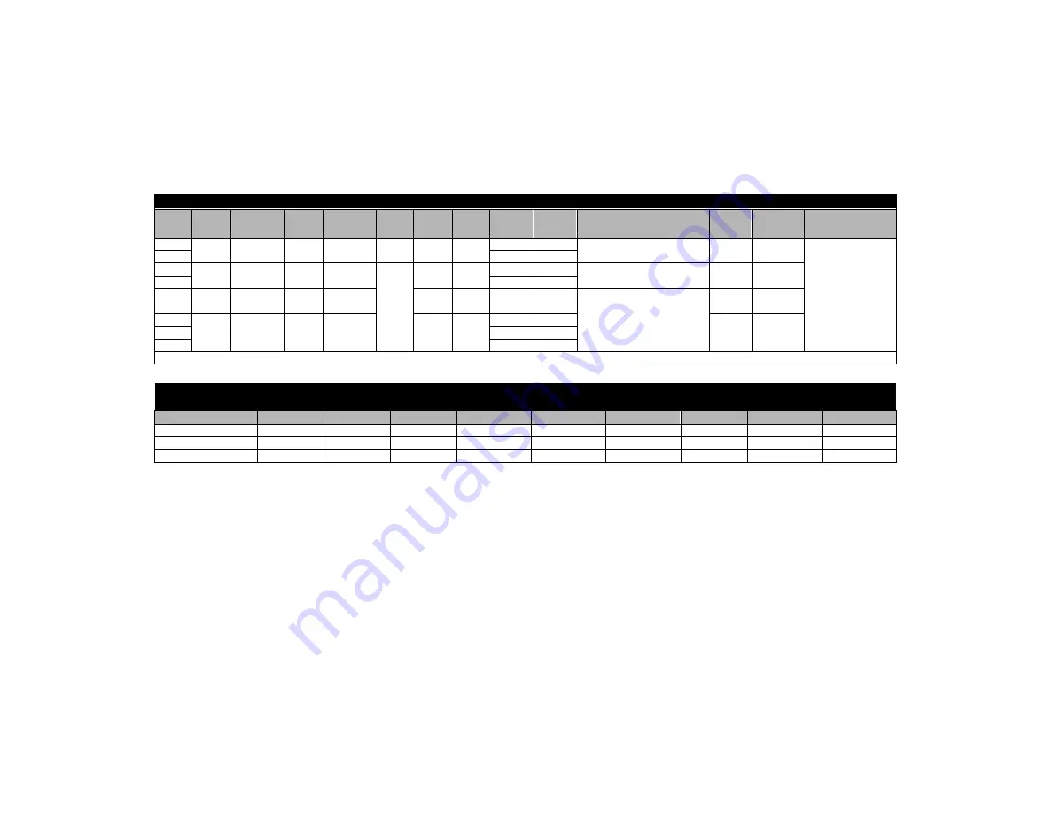 Rockwell Automation Allen-Bradley N Series Скачать руководство пользователя страница 5