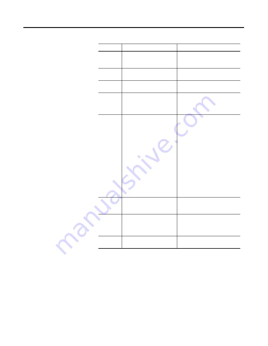 Rockwell Automation Allen-Bradley PanelView Plus 400 User Manual Download Page 8