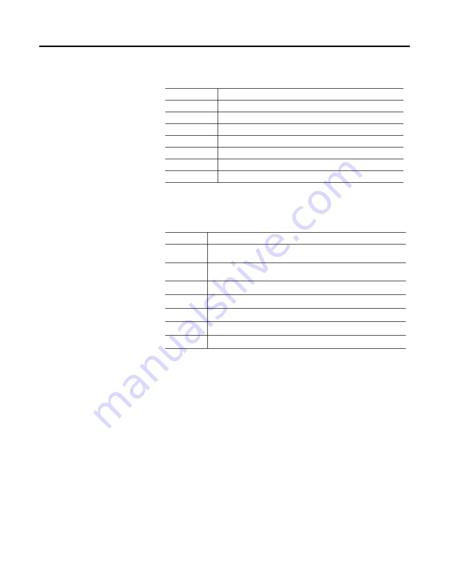 Rockwell Automation Allen-Bradley PanelView Plus 400 User Manual Download Page 28