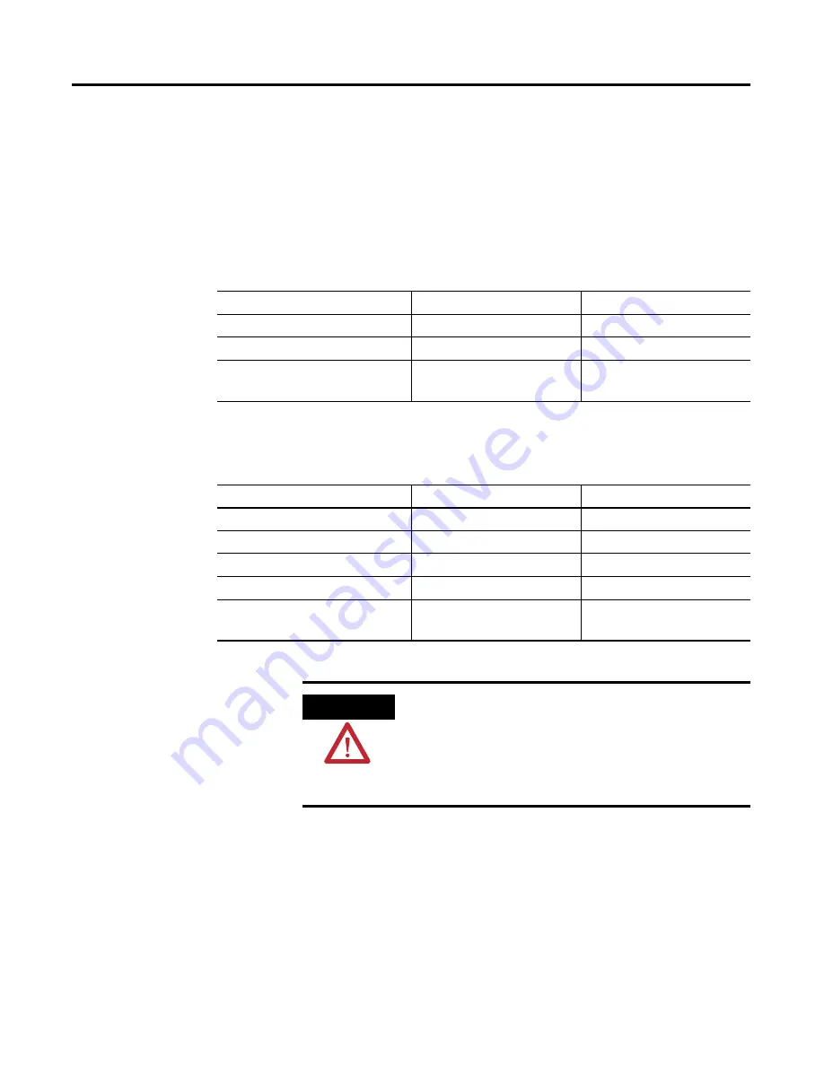 Rockwell Automation Allen-Bradley PanelView Plus 400 User Manual Download Page 141