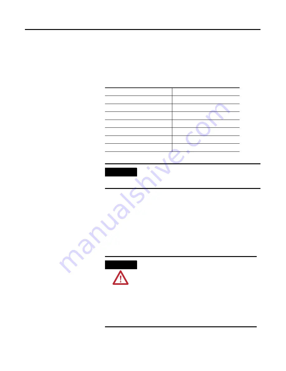 Rockwell Automation Allen-Bradley PanelView Plus 400 User Manual Download Page 143