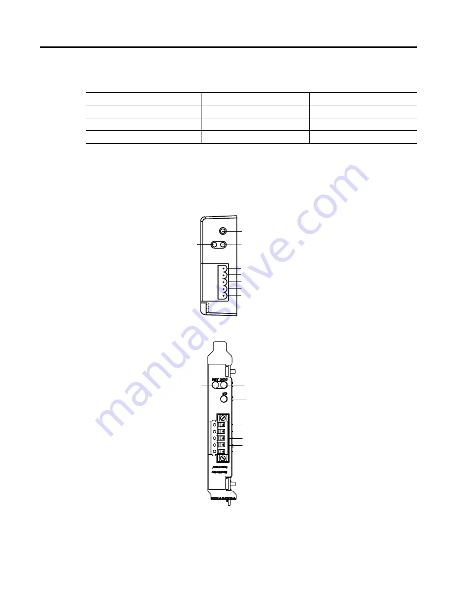 Rockwell Automation Allen-Bradley PanelView Plus 400 User Manual Download Page 145