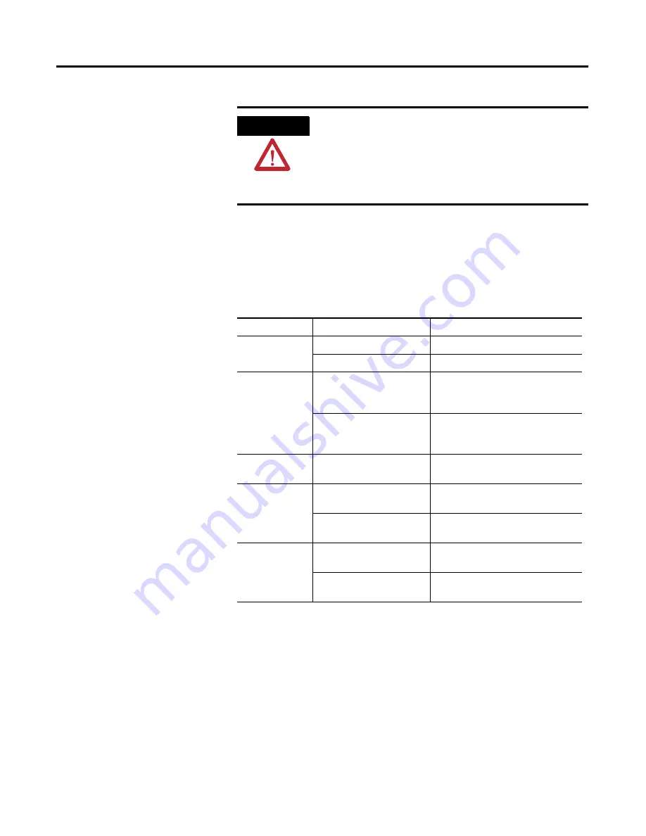 Rockwell Automation Allen-Bradley PanelView Plus 400 Скачать руководство пользователя страница 146