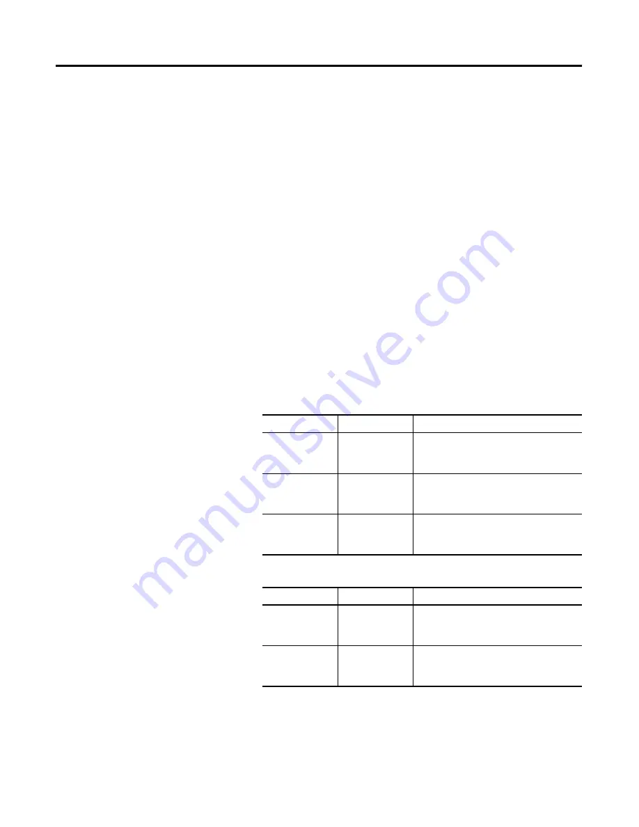 Rockwell Automation Allen-Bradley PanelView Plus 400 User Manual Download Page 162