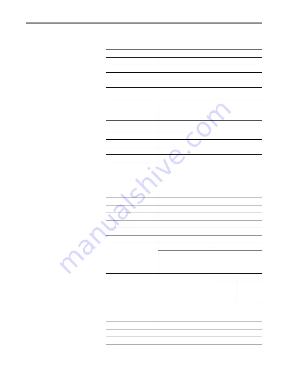 Rockwell Automation Allen-Bradley PowerFlex 7000 User Manual Download Page 23