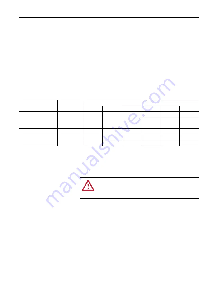 Rockwell Automation Allen-Bradley PowerFlex 7000 User Manual Download Page 214