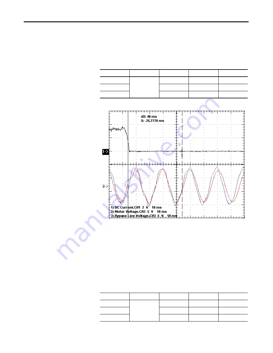 Rockwell Automation Allen-Bradley PowerFlex 7000 User Manual Download Page 262