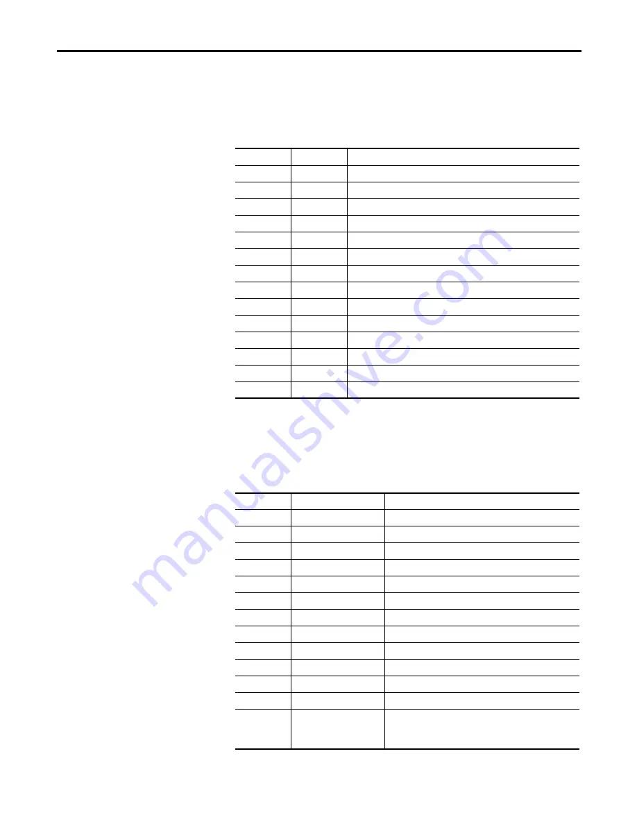 Rockwell Automation Allen-Bradley PowerFlex 7000 User Manual Download Page 351