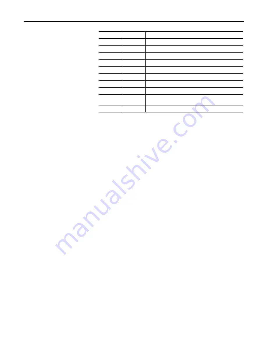 Rockwell Automation Allen-Bradley PowerFlex 7000 User Manual Download Page 375