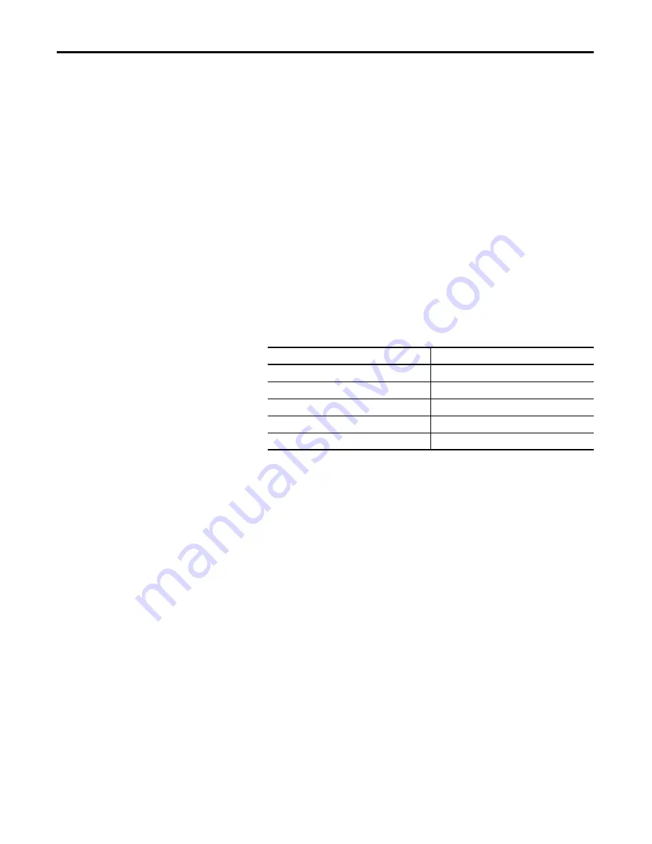 Rockwell Automation Allen-Bradley PowerFlex 7000 User Manual Download Page 426