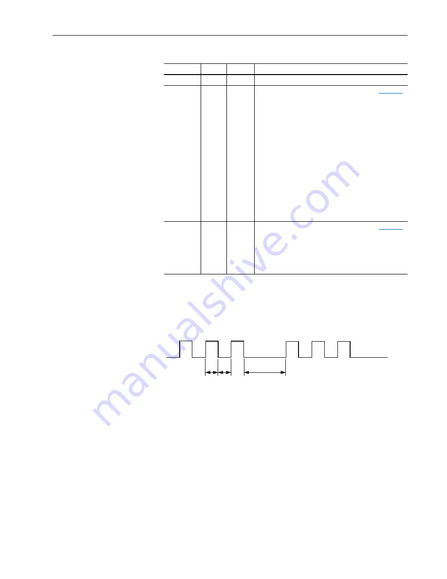 Rockwell Automation Allen-Bradley PowerFlex SCR User Manual Download Page 39